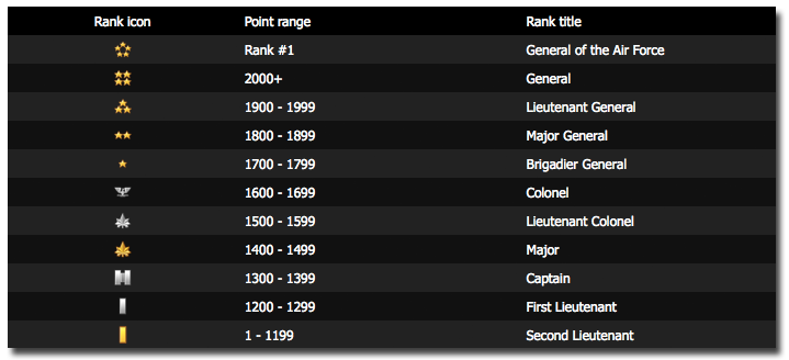 Rankings chart.png